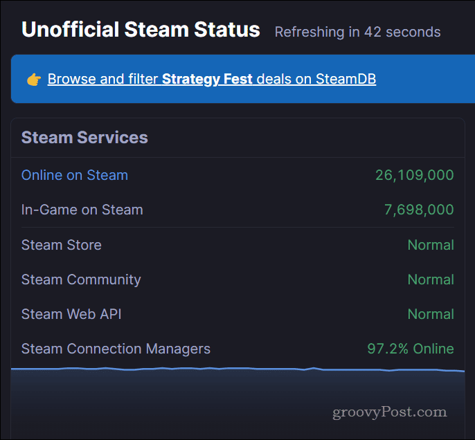 Strona stanu Steam