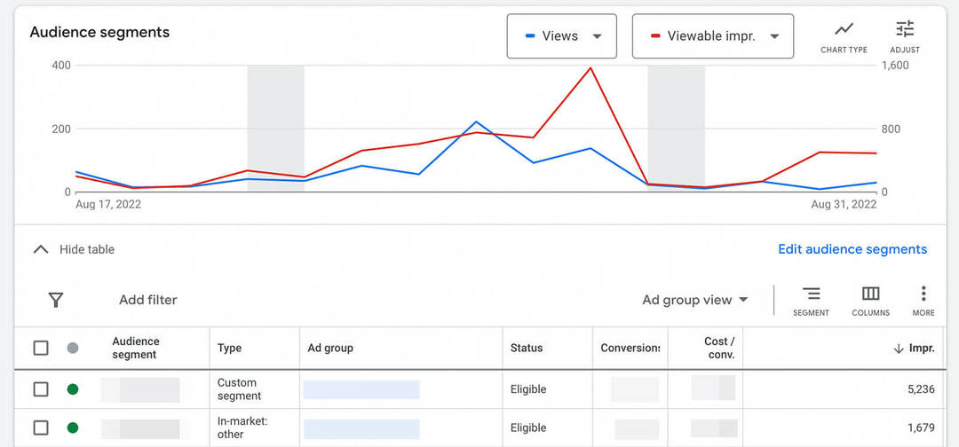 jak skalować reklamy-youtube-ads-poziome-kierowanie na odbiorców-sprawdź-google-ads-analytics-adudience-segments-example-8