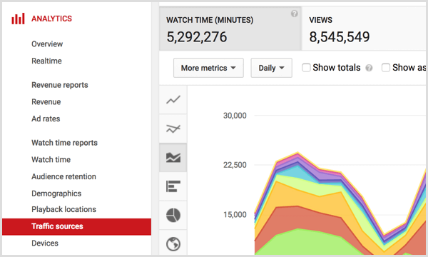 Źródła ruchu w YouTube Analytics