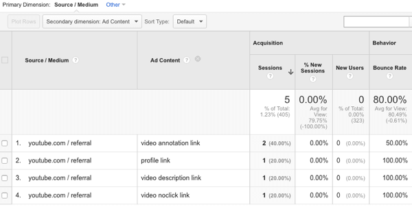 przeglądaj źródła ruchu z YouTube w Google Analytics