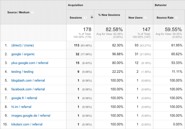 źródła ruchu z youtube w Google Analytics