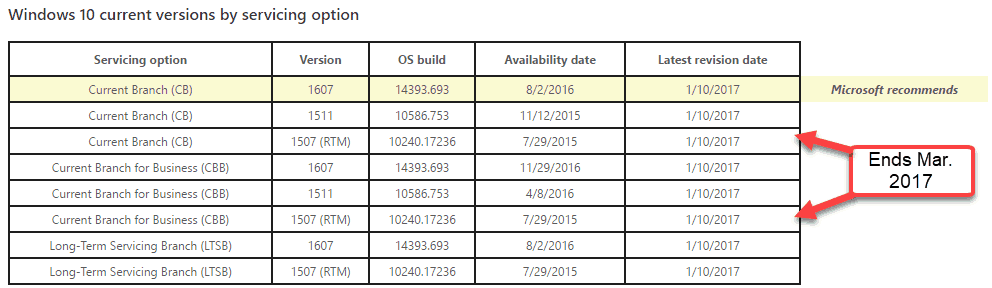 Nadal korzystasz z systemu Windows 10 1507? Masz 3 miesiące na uaktualnienie