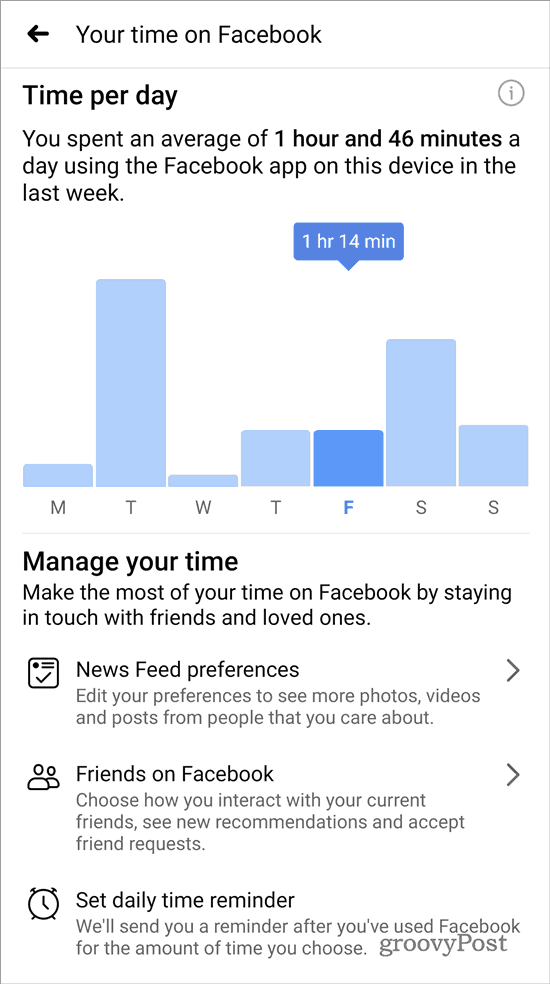 Twój czas na Facebooku