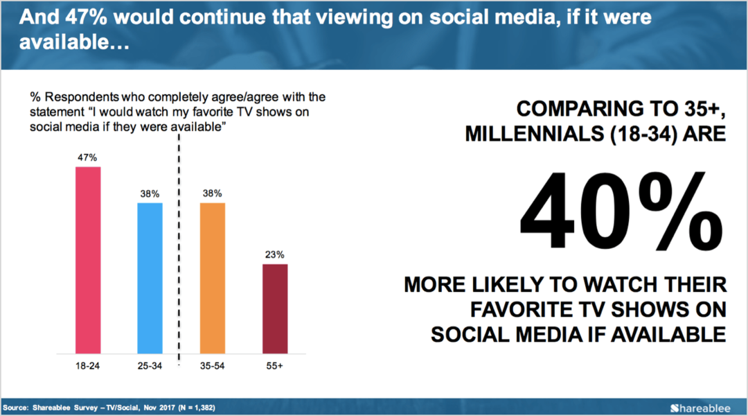 Reklama w mediach społecznościowych: nowe badanie dla marketerów: egzaminator mediów społecznościowych