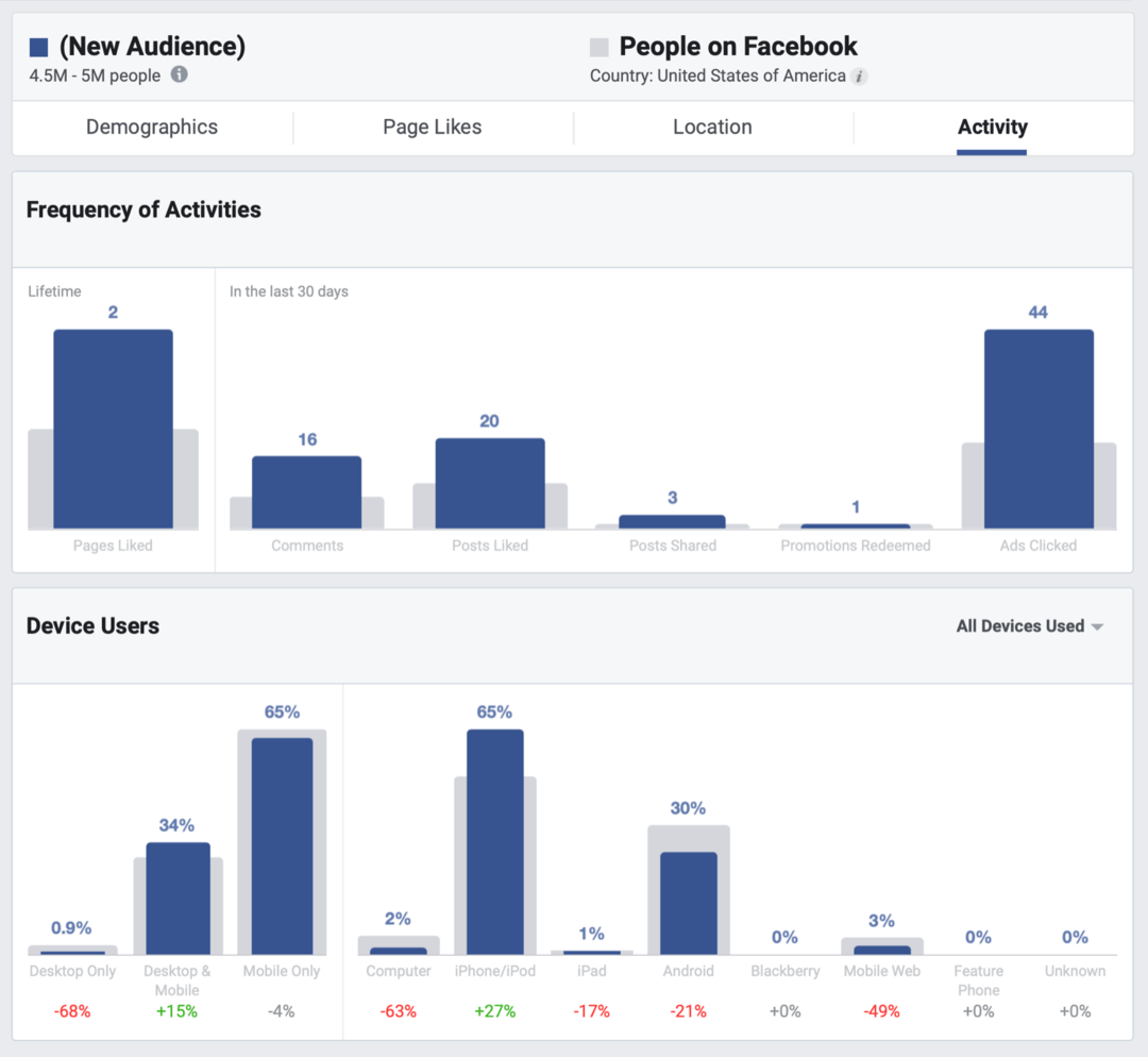 Jak zwiększyć zasięg organiczny na Facebooku: ekspert ds. Mediów społecznościowych