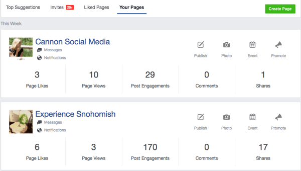 Marketing swojej firmy na Facebooku: jak wybierać między profilami, stronami i grupami: Social Media Examiner