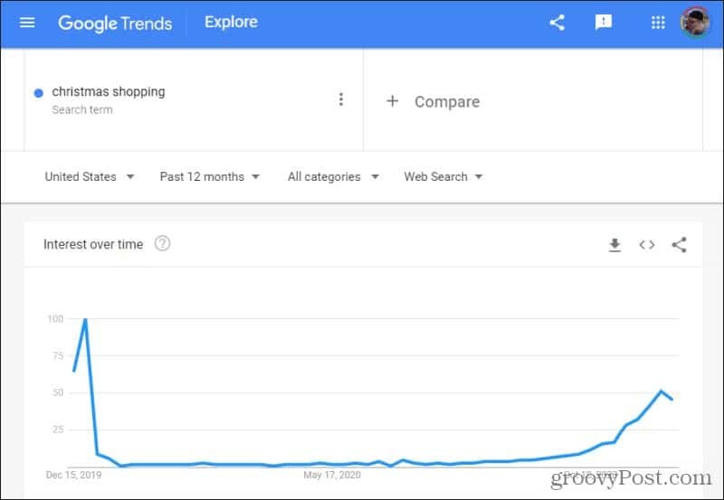 świąteczne zakupy w trendach google