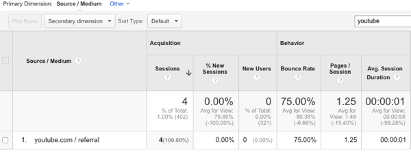 przeglądaj ruch z YouTube w Google Analytics