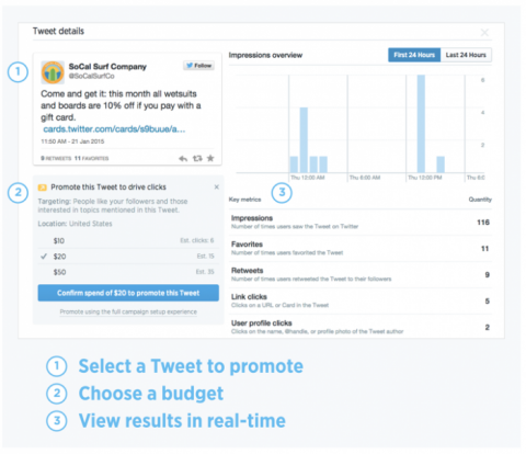 „Możesz skorzystać z funkcji szybkiej promocji, aby wzmocnić swoje najlepsze wyniki w tweetach bezpośrednio z panelu aktywności tweetów”.