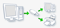 Jak wykonać kopię zapasową haseł połączenia bezprzewodowego na pamięci USB w systemie Windows 7