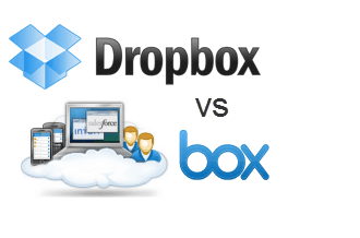 Dropbox vs. Porównanie i przegląd box.net