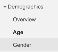płeć w Google Analytics
