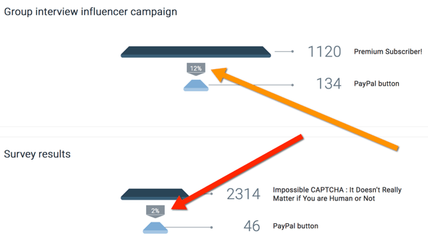 oribi porównuje wyniki kampanii influencerów
