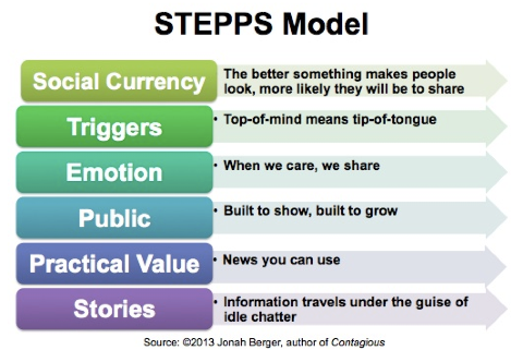 model stepów
