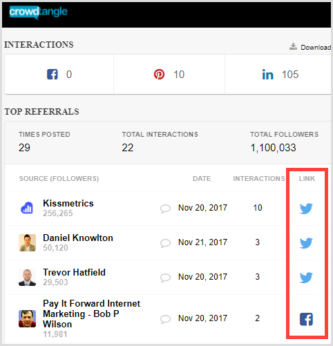 CrowdTangle linki do mediów społecznościowych