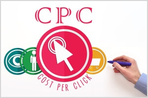 Zalety i wady wyboru kliknięć linków (CPC) dla reklam na Facebooku.