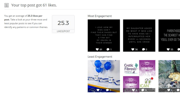 Raport Union Metrics Instagram pokazuje statystyki i wizualizacje dla Twoich najlepszych postów.