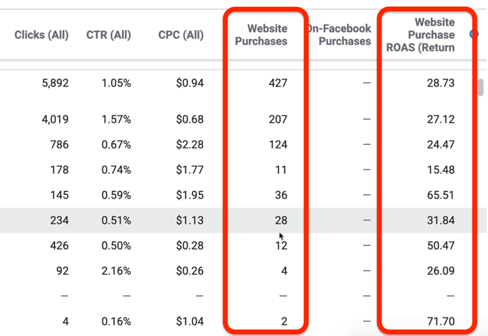 Raporty o skuteczności i kliknięciach w Menedżerze reklam na Facebooku