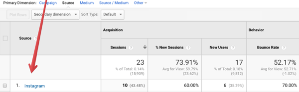 Przeglądaj dane o ruchu odsyłającym na Instagramie w Google Analytics.
