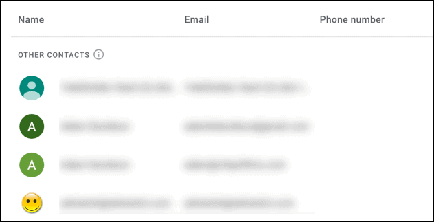 Gmail inna lista kontaktów