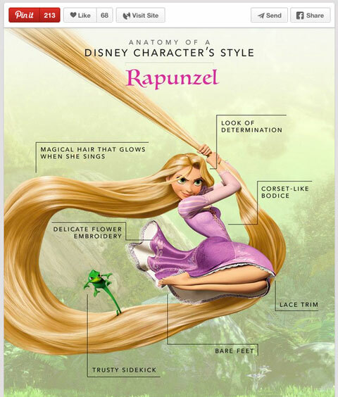 obraz w stylu postaci Disneya