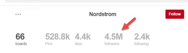 4,5 miliona obserwujących na stronie Nordstrom nie jest kompletnymi obserwatorami strony.