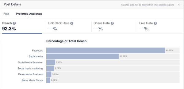 statystyki optymalizacji odbiorców na Facebooku