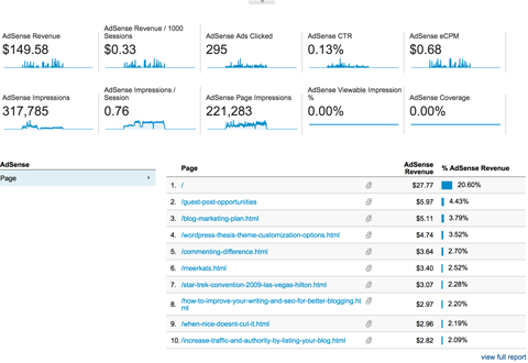 raport przeglądowy Google Analytics Adsense