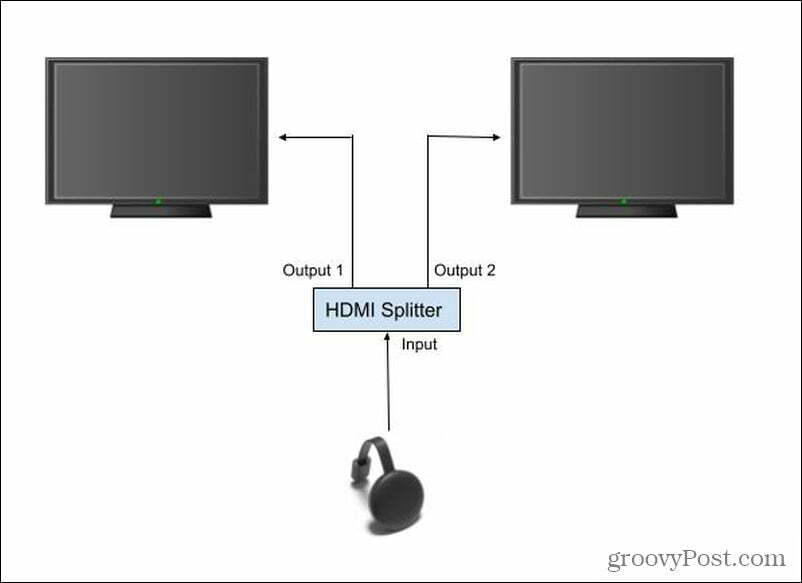 Konfiguracja rozdzielacza HDMI