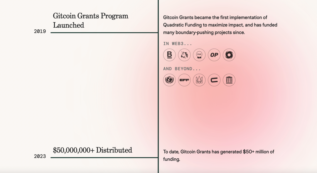 strona internetowa gitcoin-grants