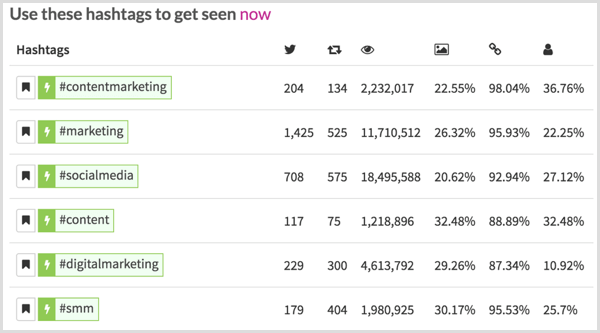 7 Twitter Hashtag Research Tools for marketers: Social Media Examiner