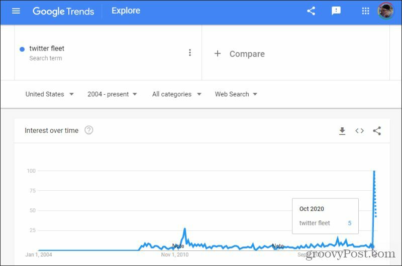 badania niszowych trendów Google