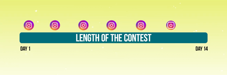 grafika przedstawiająca oś czasu postów promocyjnych na konkurs na Instagramie