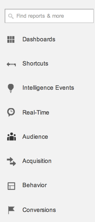 lewe menu Google Analytics