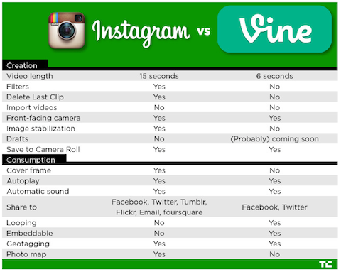 wykres instagram vs winorośl