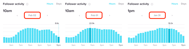 Aktywność obserwatora w godzinach przez wiele dni w TikTok Analytics