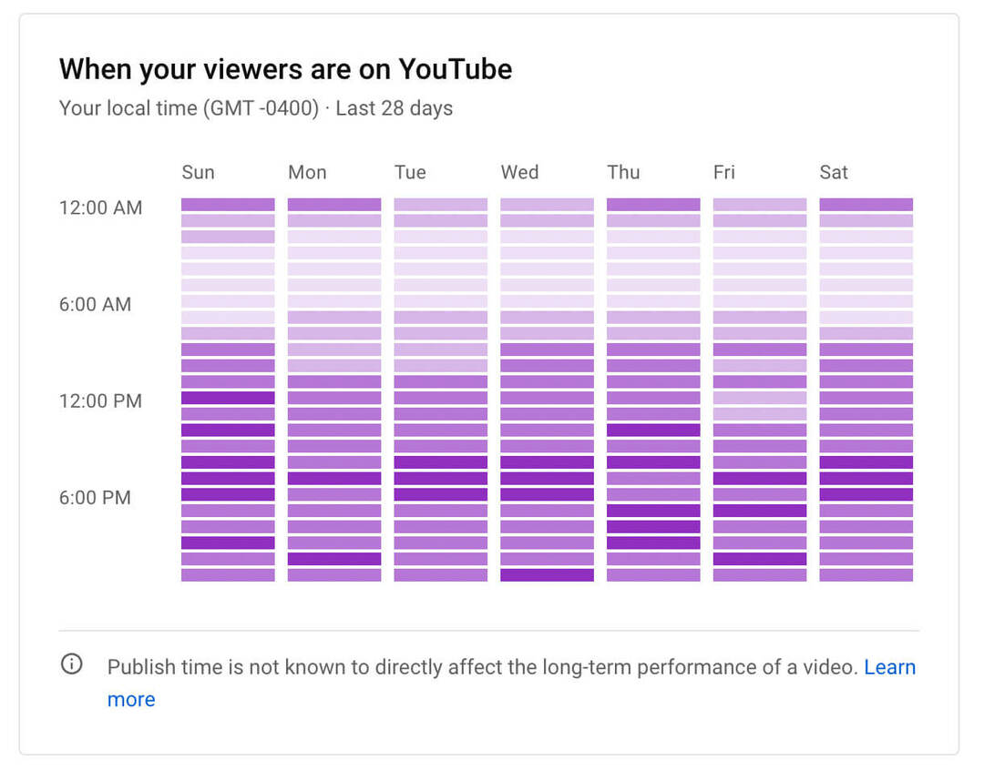 jak-sprawdzić-kanał-youtube-analityka-wzrostu-odbiorców-kiedy-widzowie-znajdują się na wykresie-przykład-14