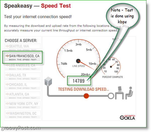 Test prędkości Speakeasy - San Francisco, Kalifornia