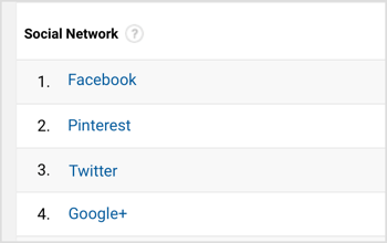 Google Analytics wyświetli listę najczęściej odsyłających sieci społecznościowych. 