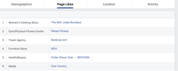 krok 2, jak analizować Facebook Audience Insights dla strony na Facebooku