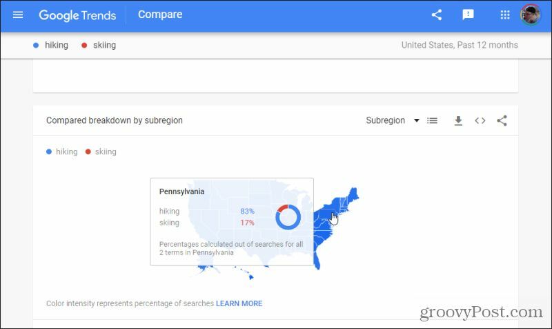 podregion trendów google