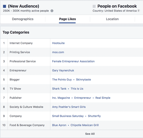 Polubienia stron dla odbiorców opartych na zainteresowaniach w Menedżerze reklam na Facebooku.