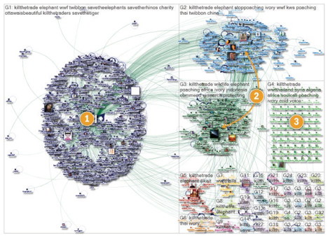 mapowanie rozmów w centrach Twittera