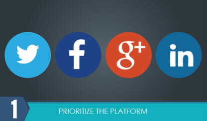 platformy priorytetowe