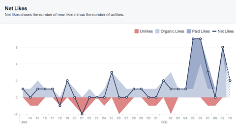 Facebook lubi net