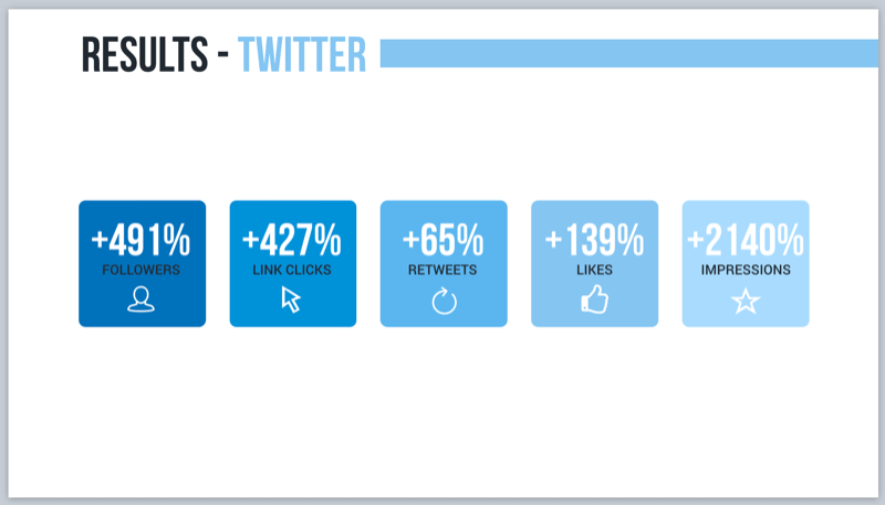 Wyniki na Twitterze dotyczące kampanii marketingu głosowego z krótkimi podsumowaniami Alexy