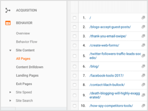 Najpopularniejsze treści na blogu Google Analytics