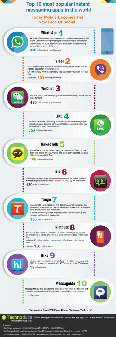 10 najlepszych infografik aplikacji mobilnych