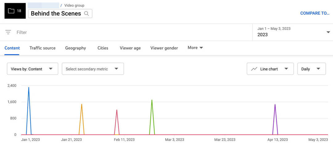 youtube-analytics-groups-za-kulisami-karta-tresci-grupa-wideo-for-youtube-1