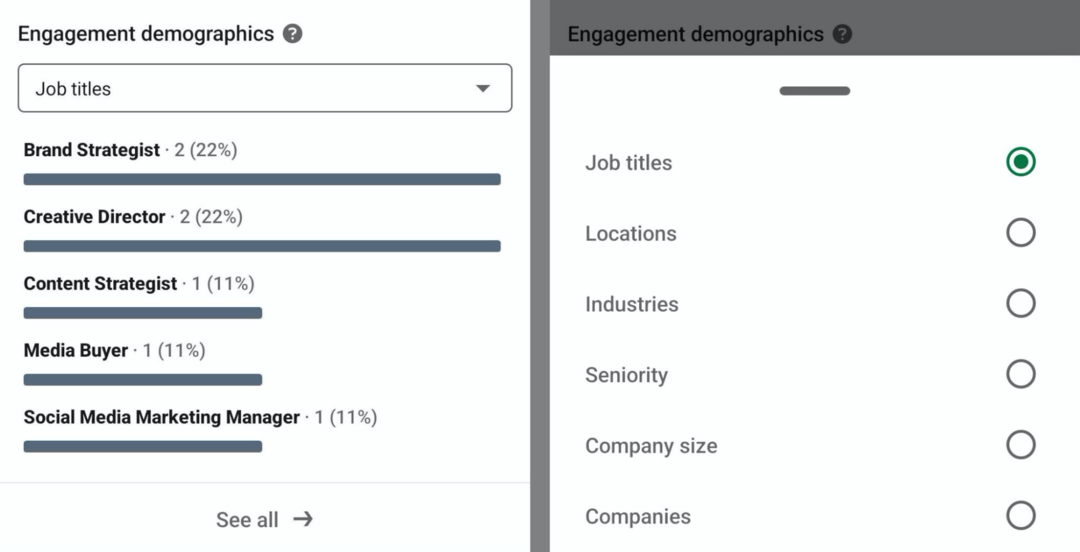 obraz demografii zaangażowania w analityce twórców LinkedIn